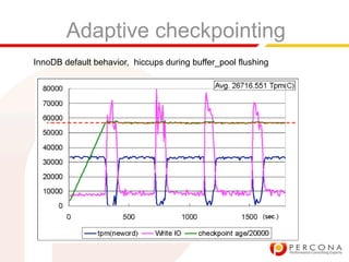 Inno Db Performance And Usability Patches