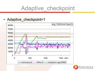 Inno Db Performance And Usability Patches