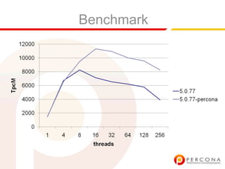 Inno Db Performance And Usability Patches
