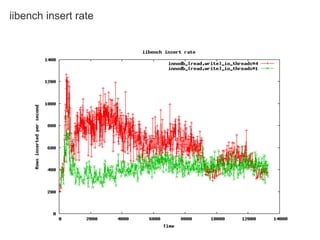 My Sql Performance On Ec2