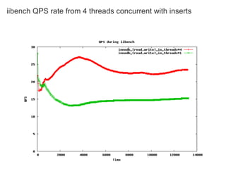 My Sql Performance On Ec2