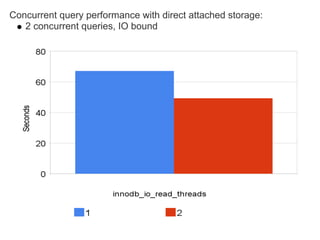 My Sql Performance On Ec2