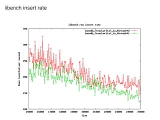 My Sql Performance On Ec2