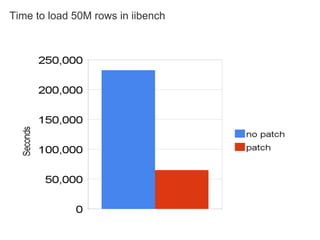 My Sql Performance On Ec2