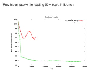 My Sql Performance On Ec2
