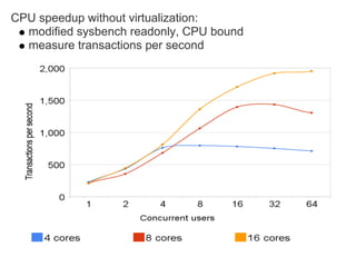 My Sql Performance On Ec2