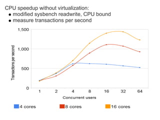 My Sql Performance On Ec2