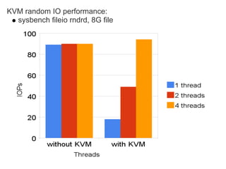 My Sql Performance On Ec2