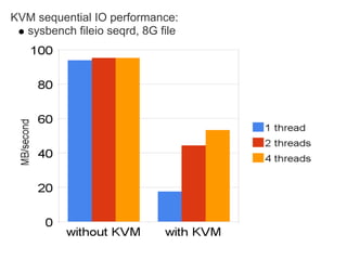 My Sql Performance On Ec2