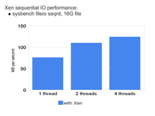 My Sql Performance On Ec2
