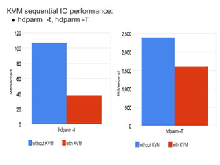 My Sql Performance On Ec2