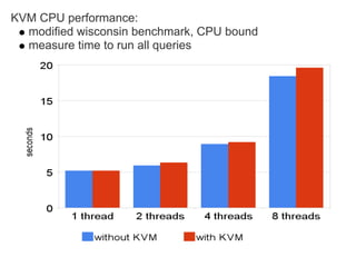My Sql Performance On Ec2