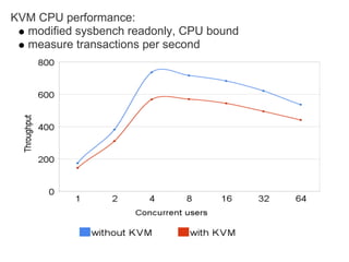My Sql Performance On Ec2