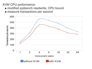 My Sql Performance On Ec2