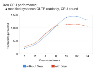 My Sql Performance On Ec2