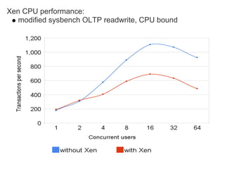 My Sql Performance On Ec2