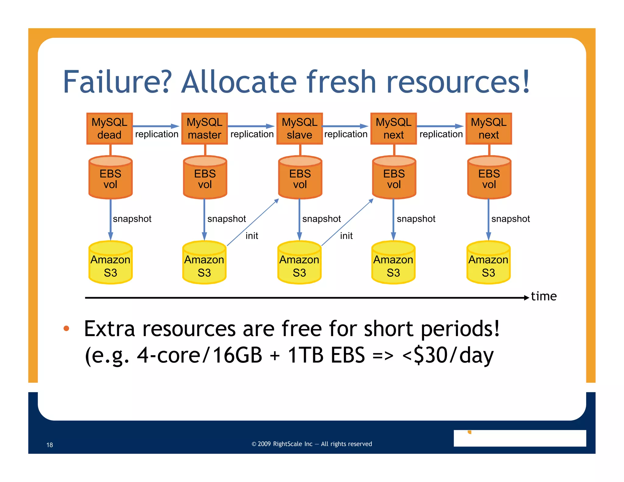 Tricks And Tradeoffs Of Deploying My Sql Clusters In The Cloud