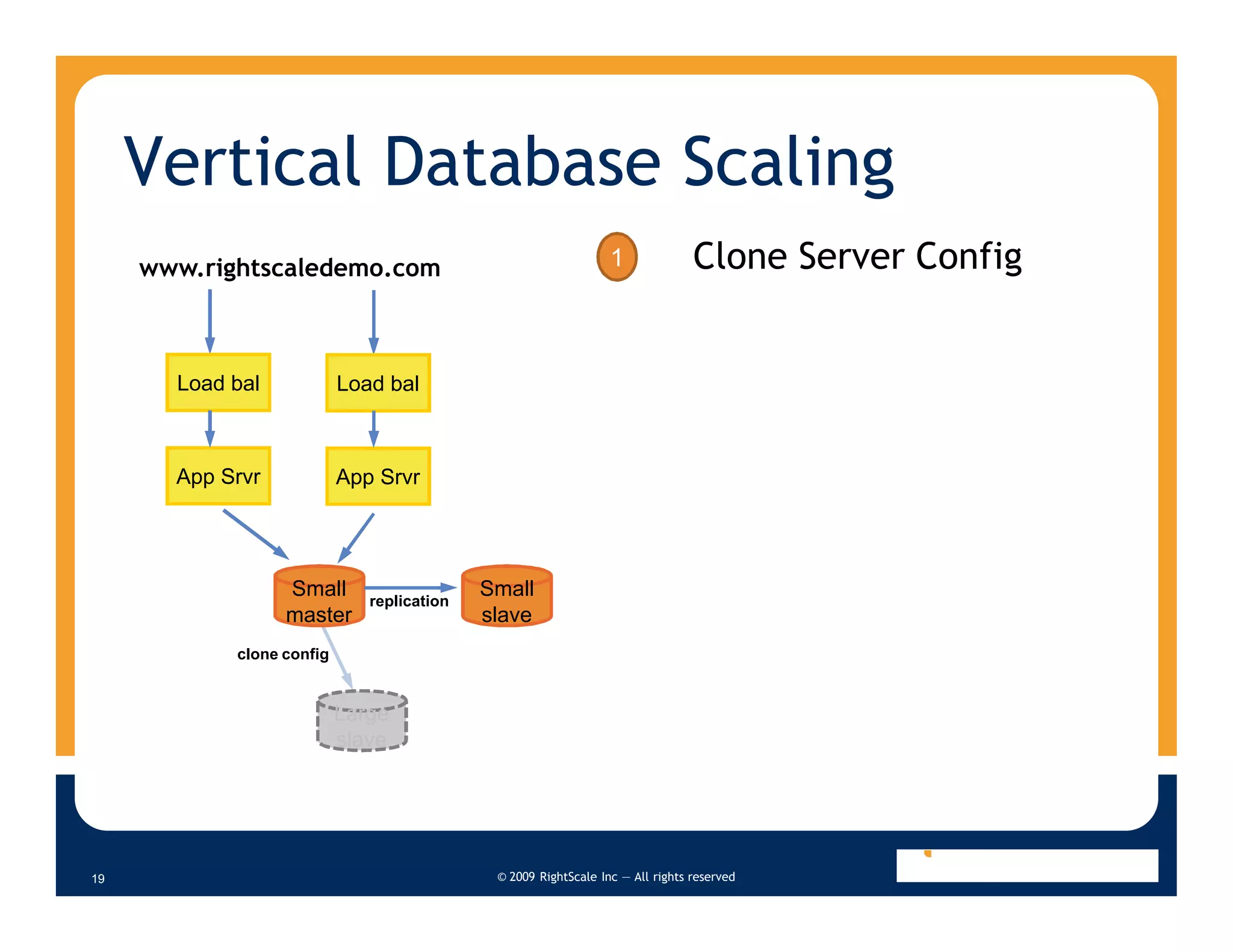 Tricks And Tradeoffs Of Deploying My Sql Clusters In The Cloud