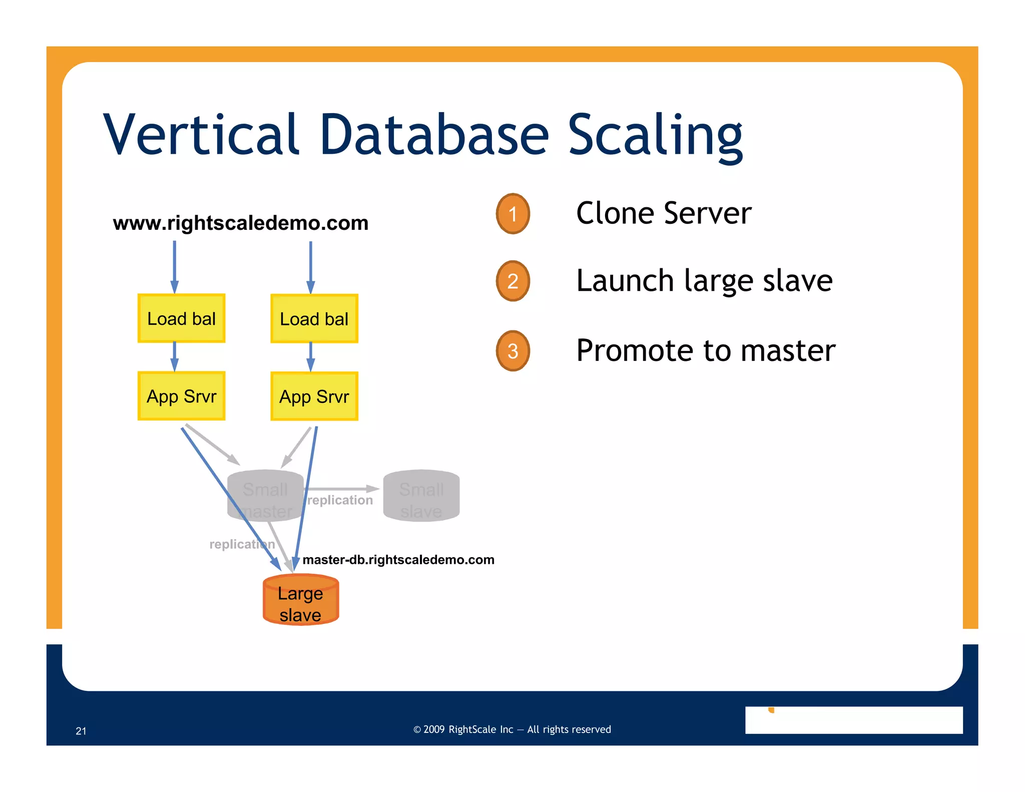 Tricks And Tradeoffs Of Deploying My Sql Clusters In The Cloud