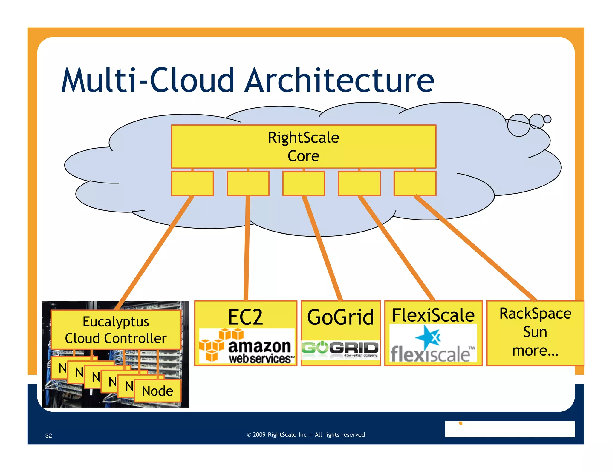 Tricks And Tradeoffs Of Deploying My Sql Clusters In The Cloud