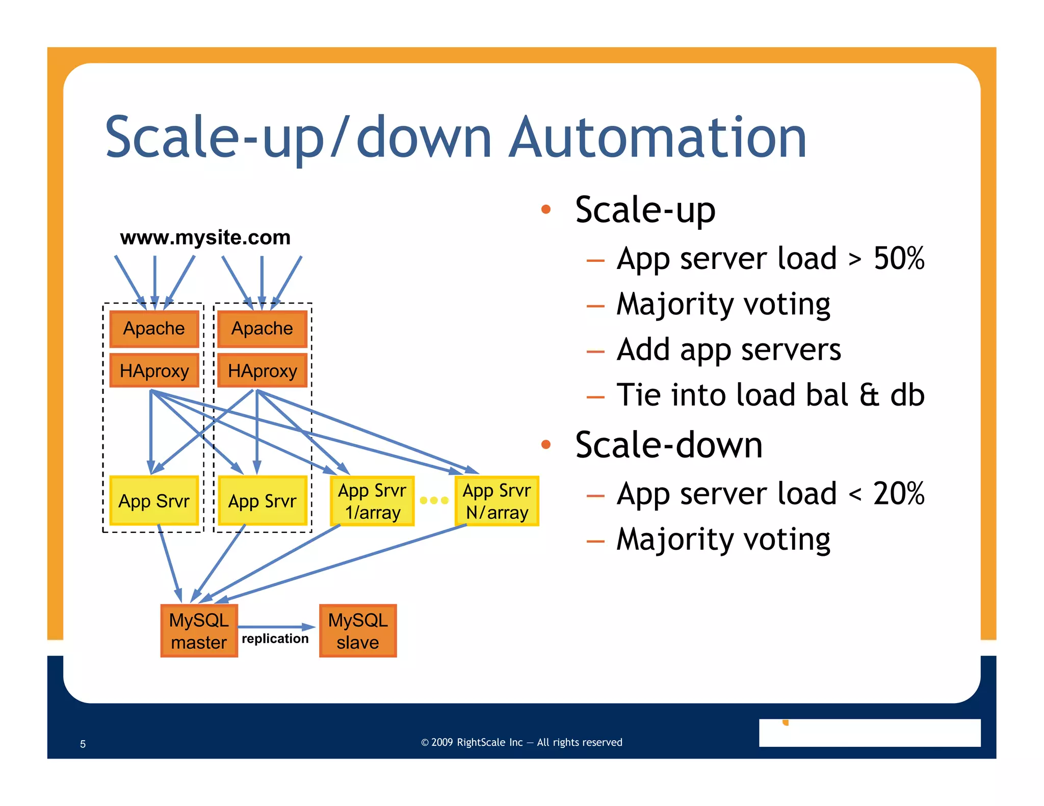 Tricks And Tradeoffs Of Deploying My Sql Clusters In The Cloud