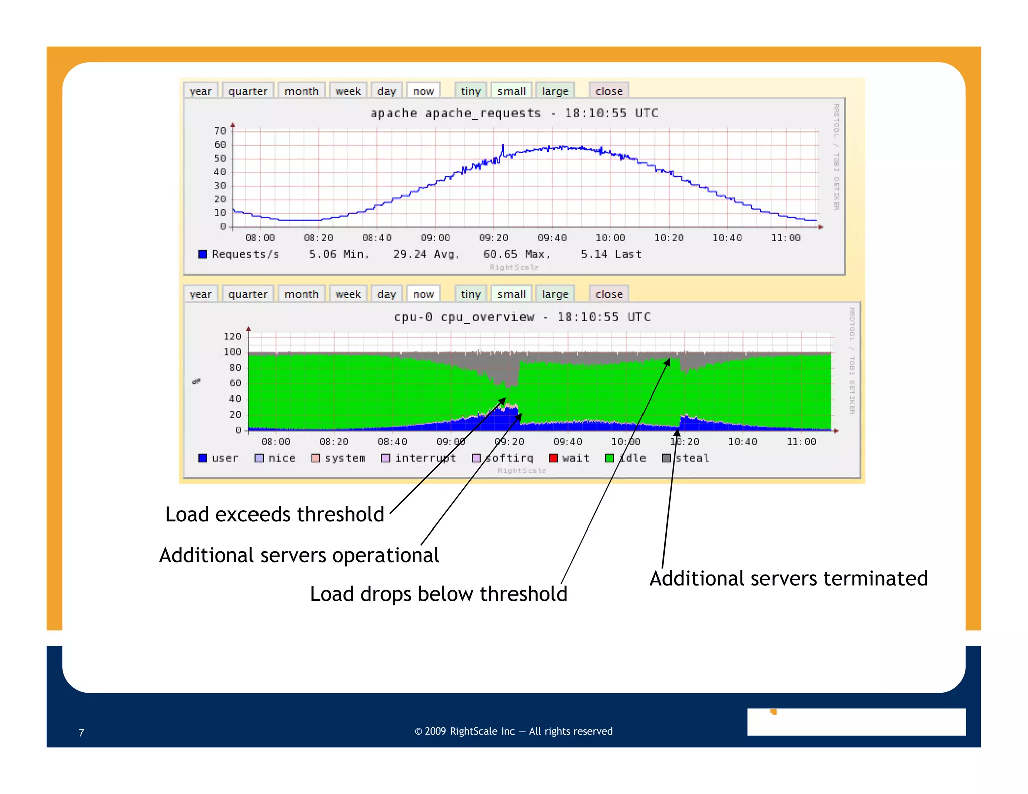 Tricks And Tradeoffs Of Deploying My Sql Clusters In The Cloud