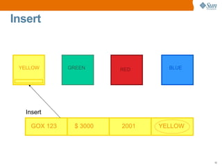 Partitioning Under The Hood
