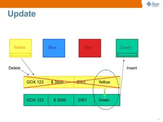 Partitioning Under The Hood