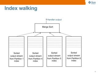 Partitioning Under The Hood