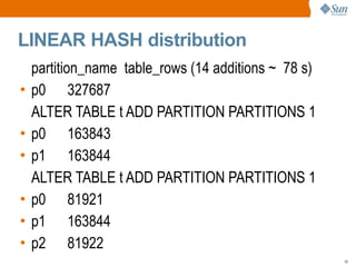 Partitioning Under The Hood