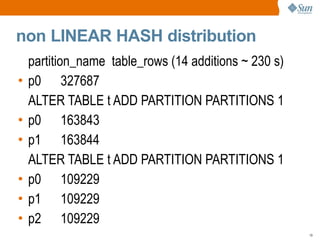 Partitioning Under The Hood