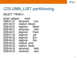 Partitioning Under The Hood