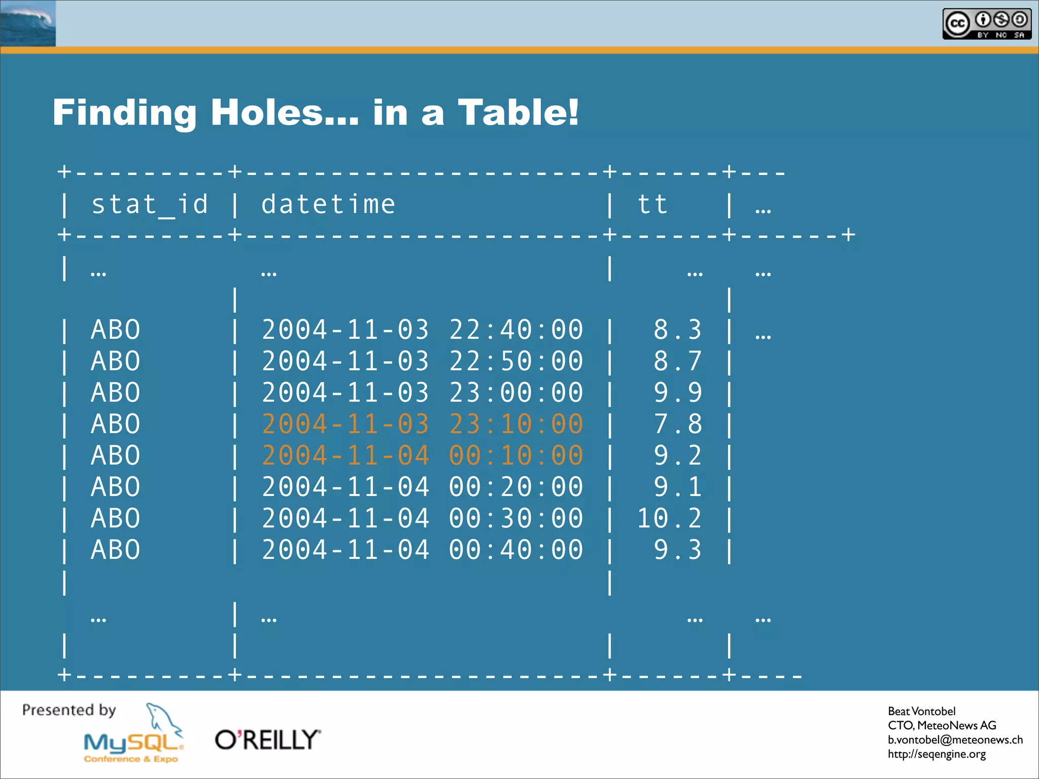 Solving Common Sql Problems With The Seq Engine