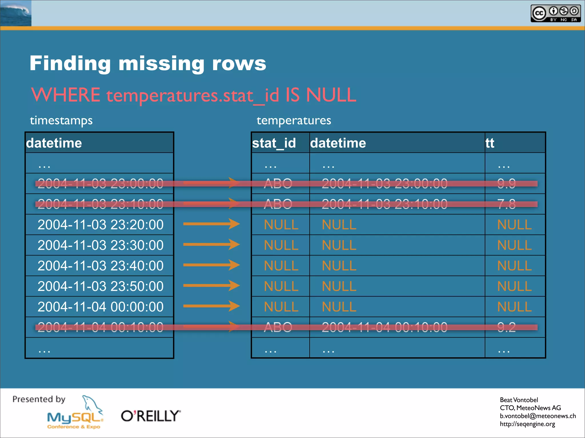 Solving Common Sql Problems With The Seq Engine
