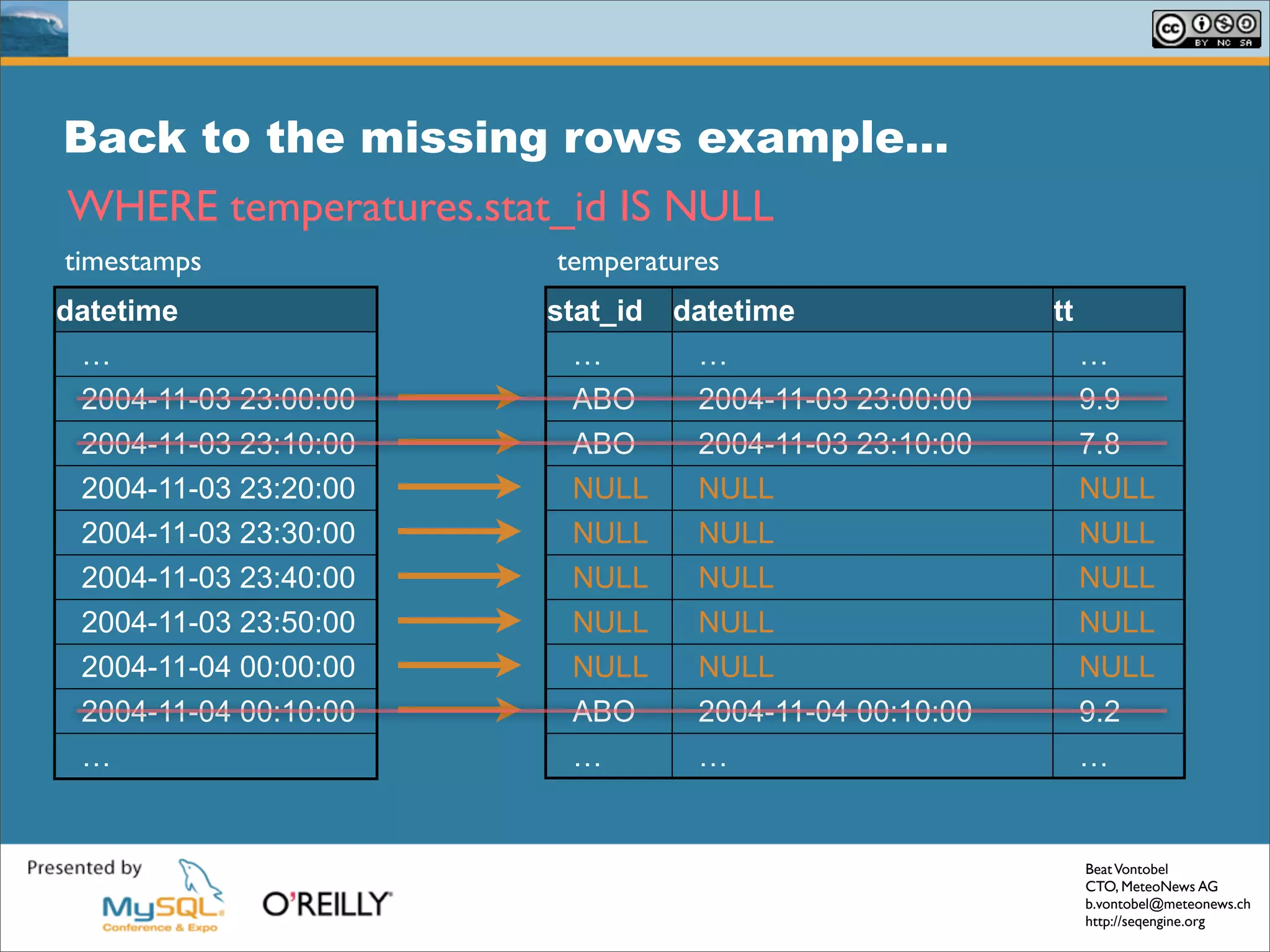 Solving Common Sql Problems With The Seq Engine