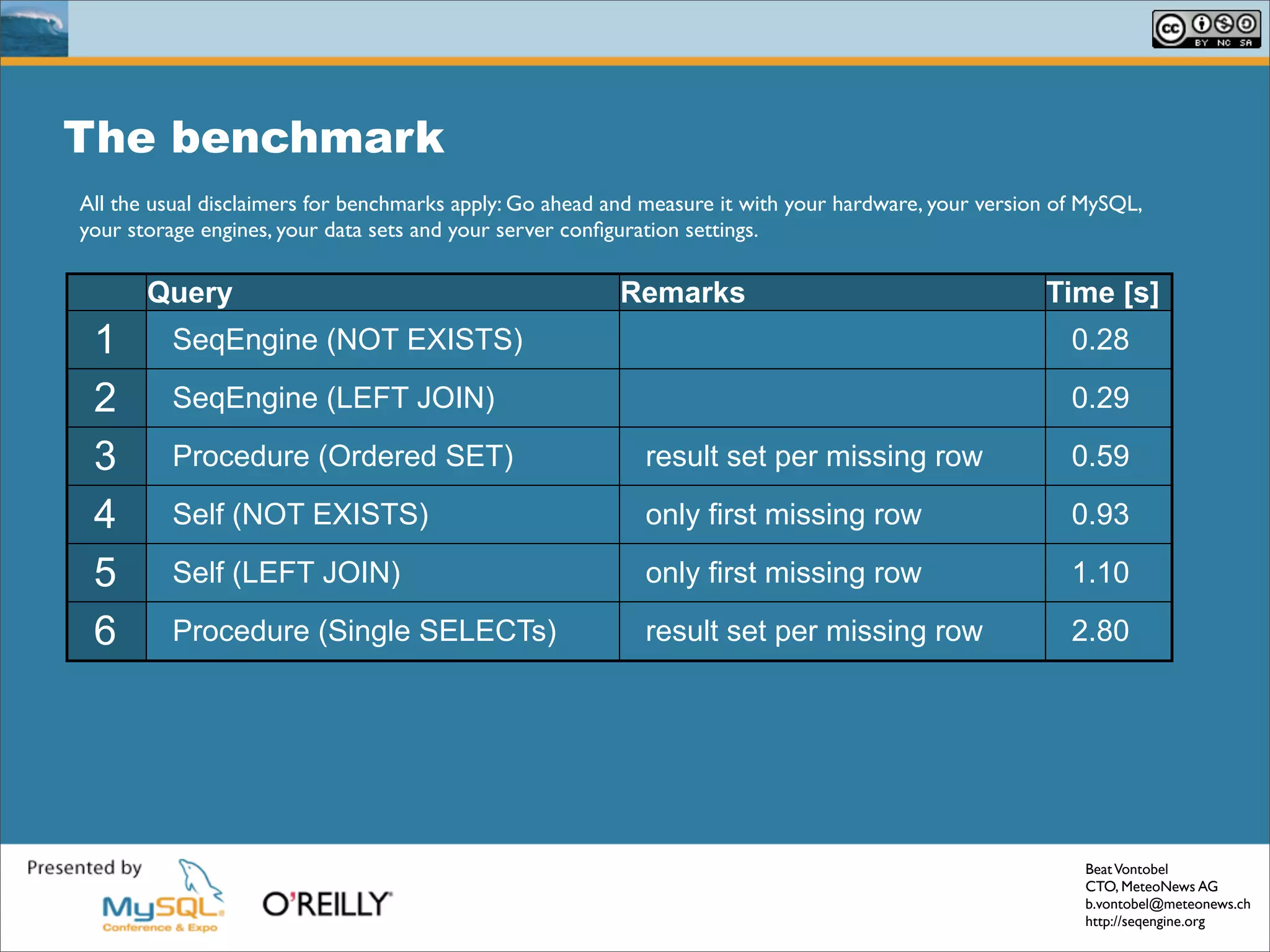 Solving Common Sql Problems With The Seq Engine