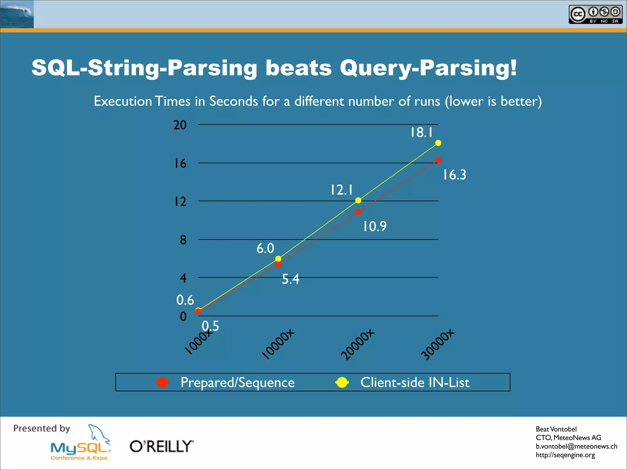 Solving Common Sql Problems With The Seq Engine