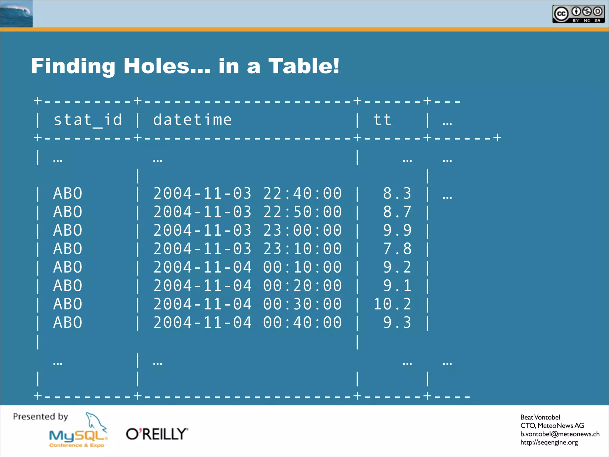 Solving Common Sql Problems With The Seq Engine