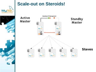 My Sql High Availability With A Punch Drbd 83 And Drbd For Dolphin Express
