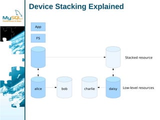 My Sql High Availability With A Punch Drbd 83 And Drbd For Dolphin Express