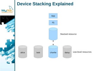My Sql High Availability With A Punch Drbd 83 And Drbd For Dolphin Express