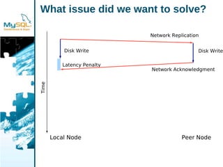 My Sql High Availability With A Punch Drbd 83 And Drbd For Dolphin Express