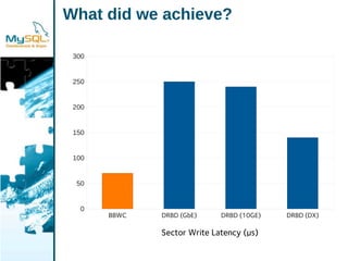 My Sql High Availability With A Punch Drbd 83 And Drbd For Dolphin Express