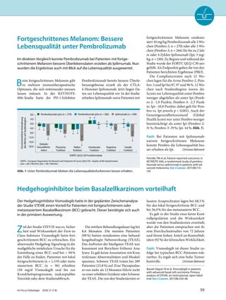 Fortgeschrittenes Melanom: Bessere
Lebensqualität unter Pembrolizumab
Im direkten Vergleich konnte Pembrolizumab bei Patienten mit fortge-
schrittenem Melanom bessere Überlebensdaten erzielen als Ipilimumab. Nun
wurden die Ergebnisse auch mit Blick auf die Lebensqualität ausgewertet.
Beim fortgeschrittenen Melanom gibt
es mehrere immuntherapeutische
Optionen, die sich miteinander messen
lassen müssen. In der KEYNOTE-
006-Studie hatte der PD-1-Inhibitor
Pembroliziumab bereits bessere Überle-
bensergebnisse erzielt als der CTLA-
4-Hemmer Ipilimumab. Jetzt liegen Da-
ten zur Lebensqualität vor. In der Studie
erhielten Ipilimumab-naive Patienten mit
fortgeschrittenem Melanom randomi-
siert 10 mg/kg Pembrolizumab alle 2 Wo-
chen (Pembro-2; n = 270) oder alle 3 Wo-
chen (Pembro-3; n = 266) für bis zu 2 Jah-
re oder 4 Zyklen Ipilimumab (Ipi; 3 mg/
kg; n = 240). Zu Beginn und während der
Studie wurde der EORTC QLQ-C30 aus-
gefüllt. Als Endpunkte galten die von den
Patienten berichteten Ergebnisse (PRO).
Die Complianceraten nach 12 Wo-
chen lagen für die Arme Pembro-2, Pem-
bro-3 und Ipi bei 87, 97 und 96%. 12 Wo-
chen nach Studienbeginn waren die
Scores zur Lebensqualität unter Pembro
weniger abgefallen als unter Ipi (Pemb-
ro-2: -1,9 Punkte, Pembro-3: -2,5 Punk-
te; Ipi: -10,0 Punkte; dabei galt für Pem-
bro vs. Ipi jeweils p < 0,001). Auch der
Gesamtgesundheitszustand (Global
Health Score) war unter Pembro weniger
beeinträchtigt als unter Ipi (Pembro-2:
31%; Pembro-3: 29%; Ipi: 44%; Abb. 1).
Fazit: Bei Patienten mit Ipilimumab-
naivem fortgeschrittenen Melanom
konnte Pembro die Lebensqualität bes-
ser erhalten als Ipi. Christian Behrend
Petrella TM et al. Patient-reported outcomes in
KEYNOTE-006, a randomised study of pembro-
lizumab versus ipilimumab in patients with ad-
vanced melanoma. Eur J Cancer. 2017;86:115-
124.
Hedgehoginhibitor beim Basalzellkarzinom vorteilhaft
Der Hedgehoginhibitor Vismodegib hatte in der geplanten Zwischenanalyse
der Studie STEVIE einen Vorteil für Patienten mit fortgeschrittenem oder
metastasiertem Basalzellkarzinom (BCC) gebracht. Dieser bestätigte sich auch
in der primären Auswertung.
Ziel der Studie STEVIE war es, Sicher-
heit und Wirksamkeit der First-in-
Class-Substanz Vismodegib beim fort-
geschrittenem BCC zu erforschen. Ein
abnormaler Hedgehog-Signalweg ist die
maßgebliche molekulare Ursache für die
Entstehung eines BCC und bei > 90%
der Fälle zu finden. Patienten mit lokal
fortgeschrittenem (n = 1.119) oder meta-
stasiertem BCC (n = 96) erhielten
150  mg/d Vismodegib oral bis zur
Krankheitsprogression, inakzeptabler
Toxizität oder dem Studienabbruch.
Die mittlere Behandlungsdauer lag bei
8,6 Monaten. Die meisten Patienten
(98%) hatten mindestens eine behand-
lungsbedingte Nebenwirkung (TEAE).
Das Auftreten der häufigsten TEAE war
konsistent mit Berichten früherer Ana-
lysen. Es gab keine Assoziation mit Krea-
tinkinase-Abnormalitäten und Muskel-
spasmen. Schwere TEAE traten bei 289
Patienten (23,8%) auf. Eine Therapiedau-
er von mehr als 12 Monaten führte nicht
zu einer erhöhten Inzidenz oder Schwere
der TEAE. Die von den Studienärzten er-
fassten Ansprechraten lagen bei 68,5%
für das lokal fortgeschrittene BCC und
bei 36,9% für das metastasierte BCC.
Es gab in der Studie zwar keine Kont-
rollpopulation und die Wirksamkeit
wurde von den Studienärzten ermittelt,
aber die Patienten entsprachen mit ih-
rem Durchschnittsalter von 72 Jahren
und ihrem hohen Anteil an Komorbidi-
täten (92%) der klinischen Wirklichkeit.
Fazit: Vismodegib ist dieser Studie zu-
folge bei typischen BCC-Patienten tole-
rierbar. Es ergab sich eine hohe Tumor-
kontrolle. Christian Behrend
Basset-Séguin N et al. Vismodegib in patients
with advanced basal cell carcinoma: Primary
analysis of STEVIE, an international, open-label
trial. Eur J Cancer. 2017;86:334-48.
Abb. 1: Unter Pembrolizumab blieben die Lebensqualitätsfunktionen besser erhalten.
8,0
4,0
0,0
-4,0
-8,0
-12,0
-16,0
-20,0
DurchschnittlicheVeränderung
desWertesseitStudienbeginn
EORTC-QLQ-C30 Funktionsskala
Globaler
Gesundheits-
status
Physische
Funktion
Rollen-
funktion
Emotionale
Funktion
Kognitive
Funktion
Soziale
Funktion
Pembrolizumab q3w (n = 266)Pembrolizumab q2w (n = 270) Ipilimumab (n = 240)
EORTC = European Organisation for Research and Treatment of Cancer; QLQ-C30 = Quality-of-life-Questionnaire;
q2w = alle 2 Wochen; q3w = alle 3 Wochen;
Im Focus Onkologie 2018; 21 (7-8) 59
 