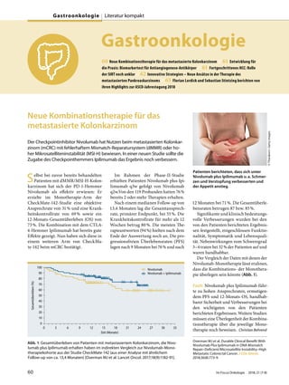 Gastroonkologie
60 Neue Kombinationstherapie für das metastasierte Kolonkarzinom // 61 Entwicklung für
die Praxis: Biomarkertest für Antiangiogenese-Antikörper // 61 Fortgeschrittenes HCC: Rolle
der SIRT noch unklar // 62 Innovative Strategien – Neue Ansätze in der Therapie des
metastasierten Pankreaskarzinoms // 65 Florian Lordick und Sebastian Stintzing berichten von
ihren Highlights zur ASCO-Jahrestagung 2018
Neue Kombinationstherapie für das
metastasierte Kolonkarzinom
Der Checkpointinhibitor Nivolumab hat Nutzen beim metastasierten Kolonkar-
zinom (mCRC) mit fehlerhaftem Mismatch-Reparatursystem (dMMR) oder ho-
her Mikrosatelliteninstabilität (MSI-H) bewiesen. In einer neuen Studie sollte die
Zugabe des Checkpointhemmers Ipilimumab das Ergebnis noch verbessern.
Selbst bei zuvor bereits behandelten
Patienten mit dMMR/MSI-H-Kolon-
karzinom hat sich der PD-1-Hemmer
Nivolumab als effektiv erwiesen: Er
erzielte im Monotherapie-Arm der
CheckMate-142-Studie eine objektive
Ansprechrate von 31% und eine Krank-
heitskontrollrate von 69% sowie ein
12-Monats-Gesamtüberleben (OS) von
73%. Die Kombination mit dem CTLA-
4-Hemmer Ipilimumab hat bereits gute
Effekte gezeigt. Nun haben sich diese in
einem weiteren Arm von CheckMa-
te-142 beim mCRC bestätigt.
Im Rahmen der Phase-II-Studie
erhielten Patienten Nivolumab plus Ipi-
limumab q3w gefolgt von Nivolumab
q2w.Von den 119 Probanden hatten 76%
bereits 2 oder mehr Therapien erhalten.
Nach einem medianen Follow-up von
13,4 Monaten lag die Gesamtansprech-
rate, primärer Endpunkt, bei 55%. Die
Krankheitskontrollrate für mehr als 12
Wochen betrug 80%. Die meisten The-
rapieantworten (94%) hielten nach dem
Ende der Auswertung noch an. Die pro-
gressionsfreien Überlebensraten (PFS)
lagen nach 9 Monaten bei 76% und nach
12 Monaten bei 71%. Die Gesamtüberle-
bensraten betrugen 87 bzw. 85%.
Signifikante und klinisch bedeutungs-
volle Verbesserungen wurden bei den
von den Patienten berichteten Ergebnis-
sen festgestellt, eingeschlossen Funktio-
nalität, Symptomatik und Lebensquali-
tät. Nebenwirkungen vom Schweregrad
3–4 traten bei 32% der Patienten auf und
waren handhabbar.
Der Vergleich der Daten mit denen der
Nivolumab-Monotherapie lässt erahnen,
dass die Kombinations- der Monothera-
pie überlegen sein könnte (Abb. 1).
Fazit: Nivolumab plus Ipilimumab führ-
te zu hohen Ansprechraten, ermutigen-
dem PFS und 12-Monats-OS, handhab-
barer Sicherheit und Verbesserungen bei
den wichtigsten von den Patienten
berichteten Ergebnissen. Weitere Studien
müssen eine Überlegenheit der Kombina-
tionstherapie über die jeweilige Mono-
therapie noch beweisen. Christian Behrend
Overman MJ et al. Durable Clinical Benefit With
Nivolumab Plus Ipilimumab in DNA Mismatch
Repair–Deficient/Microsatellite Instability–High
Metastatic Colorectal Cancer. J Clin Oncol.
2018;36(8):773-9.
Abb. 1: Gesamtüberleben von Patienten mit metastasiertem Kolonkarzinom, die Nivo-
lumab plus Ipilimumab erhalten haben im indirekten Vergleich zur Nivolumab-Mono-
therapiekohorte aus der Studie CheckMate-142 (aus einer Analyse mit ähnlichem
Follow-up von ca. 13,4 Monaten) [Overman MJ et al. Lancet Oncol. 2017;18(9):1182-91].
100
90
80
70
60
50
40
30
20
10
0
Gesamtüberleben(%)
Zeit (Monate)
0 3 6 9 12 15 18 21 24 27 30 33
Nivolumab
Nivolumab + Ipilimumab
Patienten berichteten, dass sich unter
Nivolumab plus Ipilimumab u.a. Schmer-
zen und Verstopfung verbesserten und
der Appetit anstieg.
©Tharakorn/GettyImages
60 Im Focus Onkologie 2018; 21 (7-8)
Gastroonkologie Literatur kompakt
 