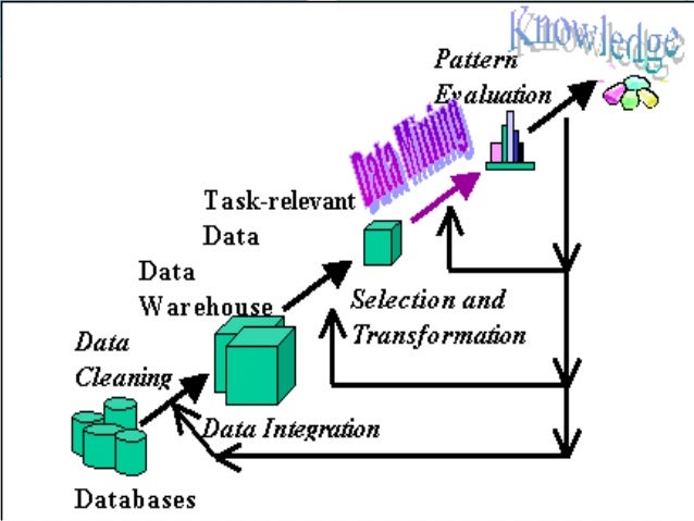 15015 2 konsep dasar data mining