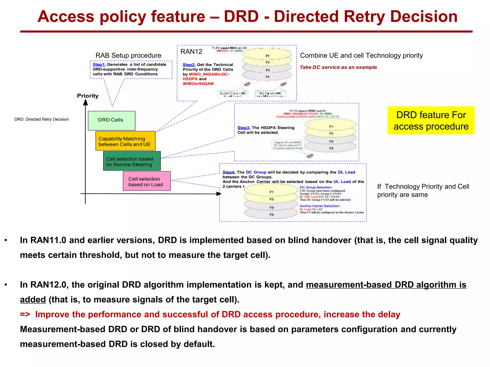 HUAWEI TECHNOLOGIES CO., LTD. 华为机密材料，注意发放范围
Access policy feature – DRD - Directed Retry Decision
• In RAN11.0 and earlier versions, DRD is implemented based on blind handover (that is, the cell signal quality
meets certain threshold, but not to measure the target cell).
• In RAN12.0, the original DRD algorithm implementation is kept, and measurement-based DRD algorithm is
added (that is, to measure signals of the target cell).
=> Improve the performance and successful of DRD access procedure, increase the delay
Measurement-based DRD or DRD of blind handover is based on parameters configuration and currently
measurement-based DRD is closed by default.
DRD Cells
Capability Matching
between Cells and UE
Cell selection based
on Service Steering
Cell selection
based on Load
Step1: Generates a list of candidate
DRD-supportive inter-frequency
cells with RAB DRD Conditions
Step2: Get the Technical
Priority of the DRD Cells
by MIMO_64QAMorDC-
HSDPA and
MIMOor64QAM.
Step3: The HSDPA Steering
Cell will be selected.
Step4: The DC Group will be decided by comparing the DL Load
between the DC Groups.
And the Anchor Carrier will be selected based on the UL Load of the
2 carriers belonging to the DC Group.
Priority
Take DC service as an example
DRD: Directed Retry Decision
DRD feature For
access procedure
RAB Setup procedure Combine UE and cell Technology priority
If Technology Priority and Cell
priority are same
RAN12
 
