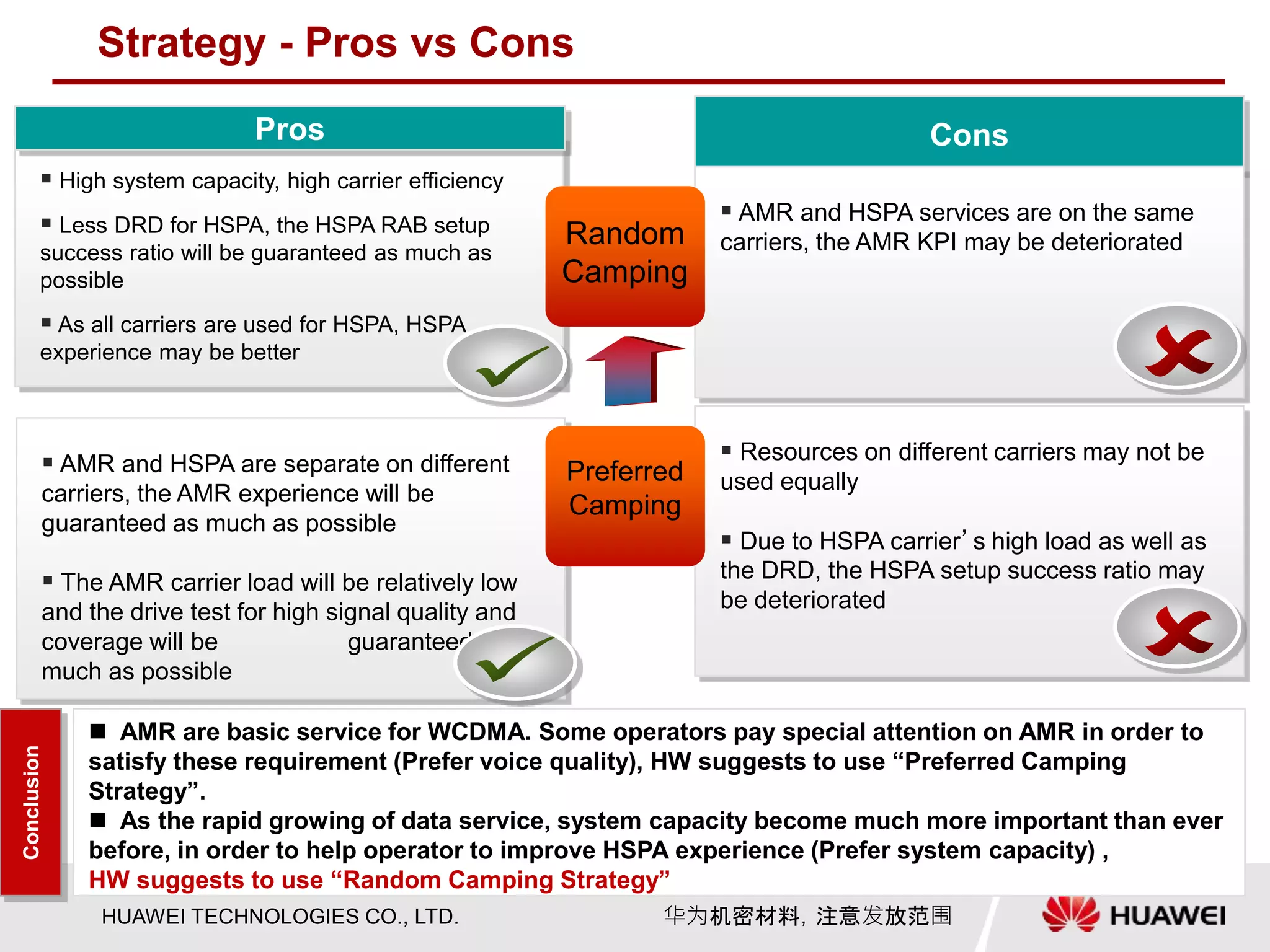 HUAWEI TECHNOLOGIES CO., LTD. 华为机密材料，注意发放范围
 Resources on different carriers may not be
used equally
 Due to HSPA carrier’s high load as well as
the DRD, the HSPA setup success ratio may
be deteriorated
Strategy - Pros vs Cons
Cons
 AMR and HSPA services are on the same
carriers, the AMR KPI may be deteriorated
 AMR and HSPA are separate on different
carriers, the AMR experience will be
guaranteed as much as possible
 The AMR carrier load will be relatively low
and the drive test for high signal quality and
coverage will be guaranteed as
much as possible
 AMR are basic service for WCDMA. Some operators pay special attention on AMR in order to
satisfy these requirement (Prefer voice quality), HW suggests to use “Preferred Camping
Strategy”.
 As the rapid growing of data service, system capacity become much more important than ever
before, in order to help operator to improve HSPA experience (Prefer system capacity) ,
HW suggests to use “Random Camping Strategy”
Conclusion
 High system capacity, high carrier efficiency
 Less DRD for HSPA, the HSPA RAB setup
success ratio will be guaranteed as much as
possible
 As all carriers are used for HSPA, HSPA
experience may be better
Preferred
Camping
Random
Camping
Pros
 