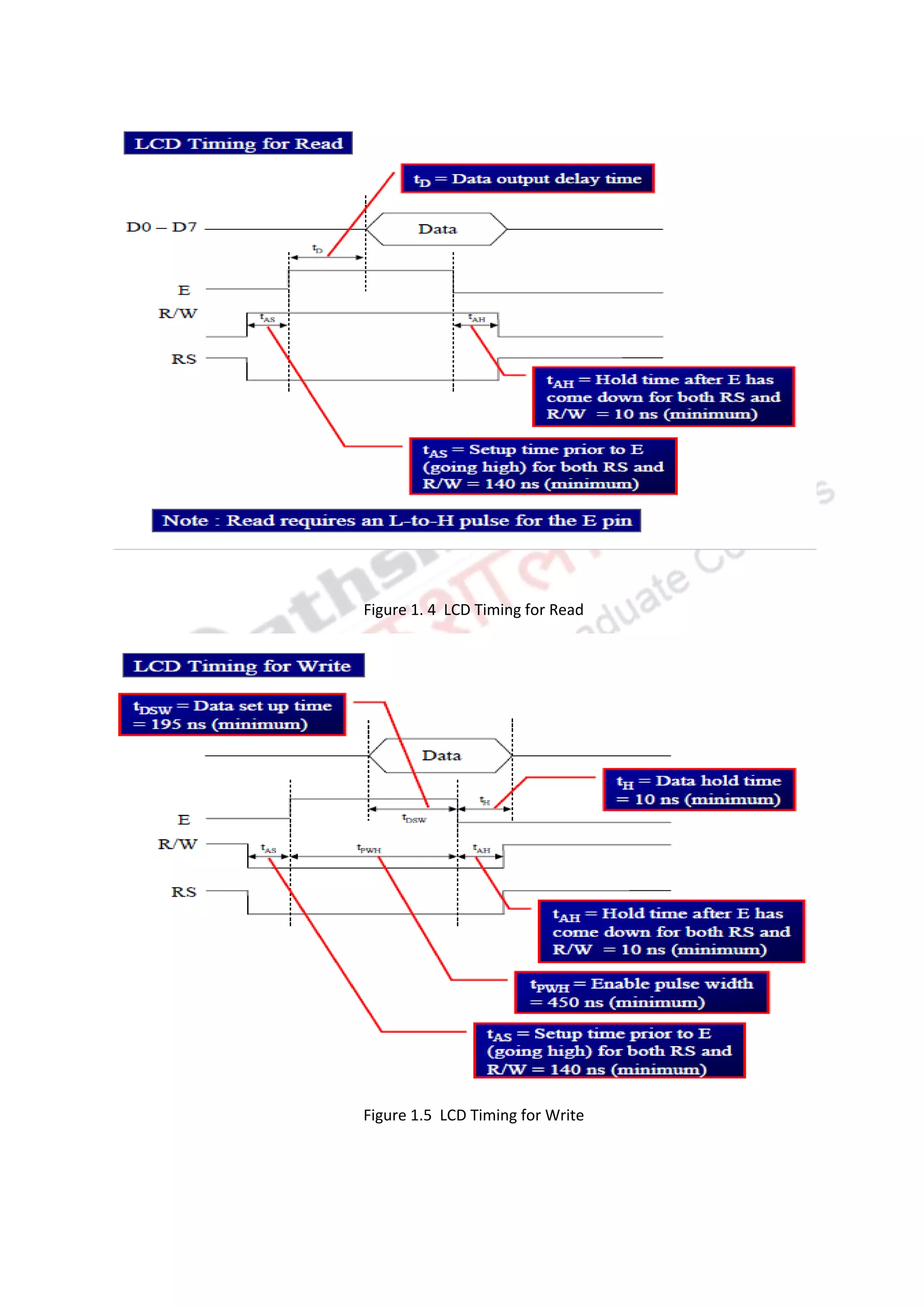 Figure 1. 4 LCD Timing for Read
Figure 1.5 LCD Timing for Write
 