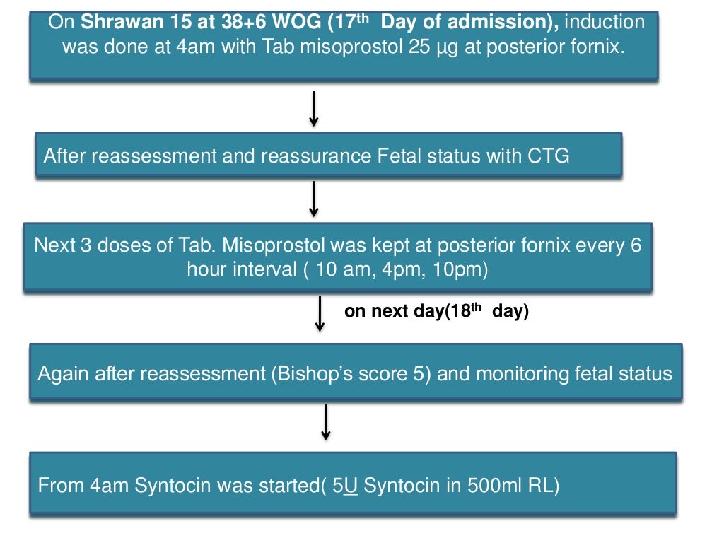 cholestasis of pregnancy/ obstetric cholestasis